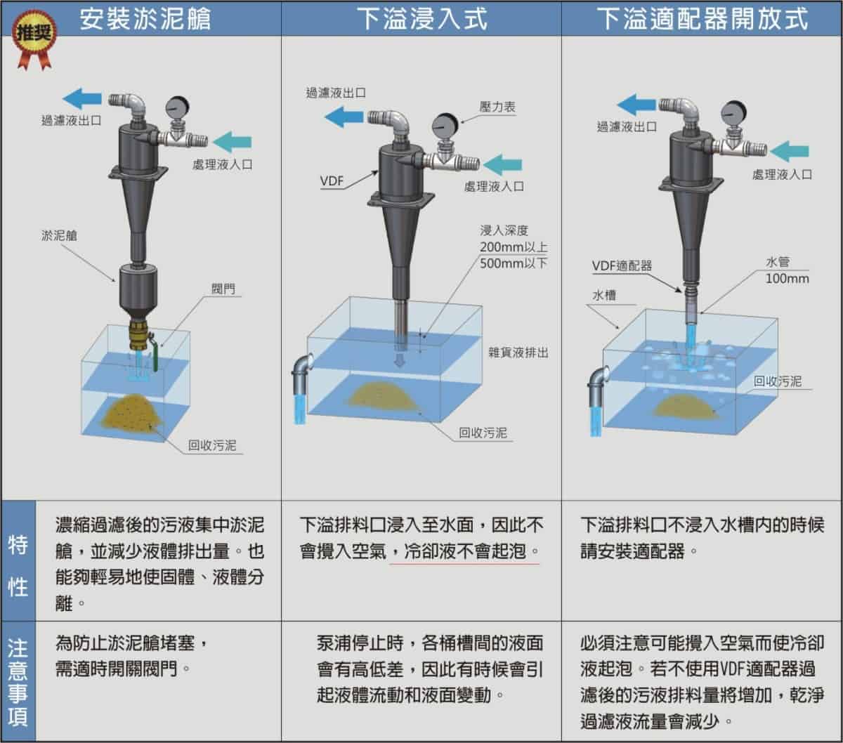 Vdf Process Screwfix Process VDF遠心式固液分離機 - 台灣二國股份有限公司